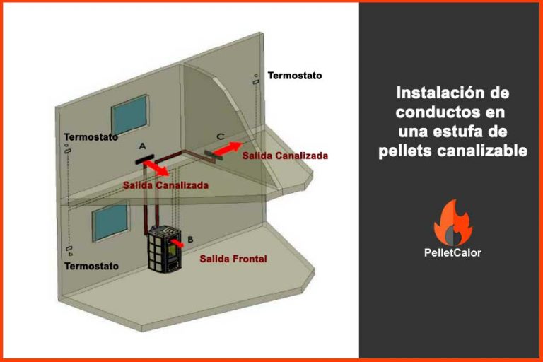 Como Instalar Una Estufa De Pellets Canalizable