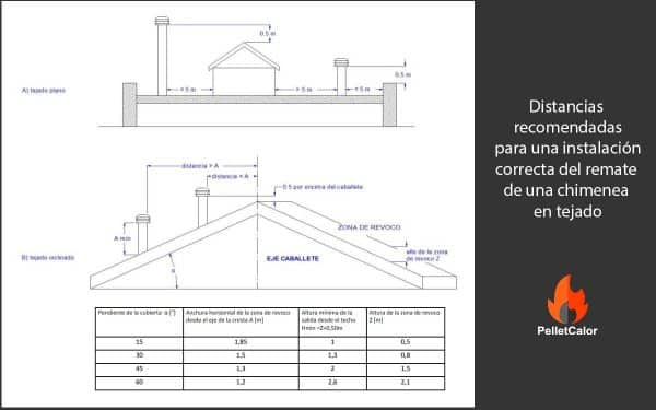 Tapa Cónica Para Chimenea De Acero Inoxidable - Antiviento Y Anti Lluvia Para Tubos De Estufa