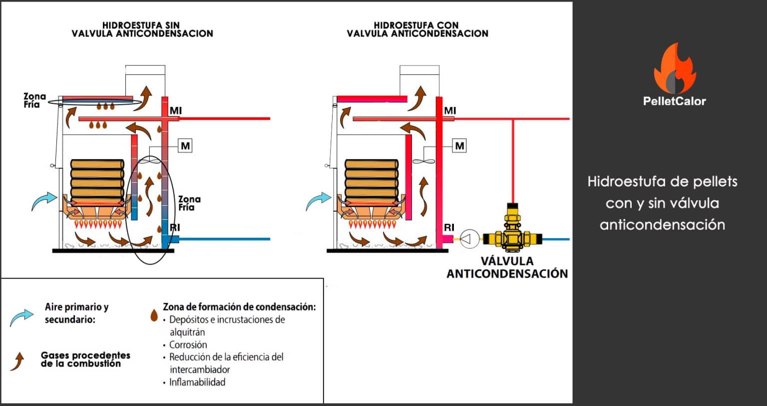Olvídate De La Condensación: Válvula Termostática Anticondensación Mut 703001812 (G1 1/4, 50°C)