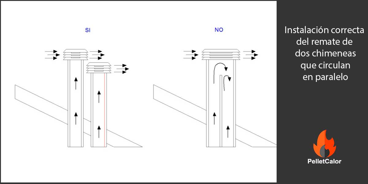 Instalación correcta en tejado de dos chimeneas en paralelo